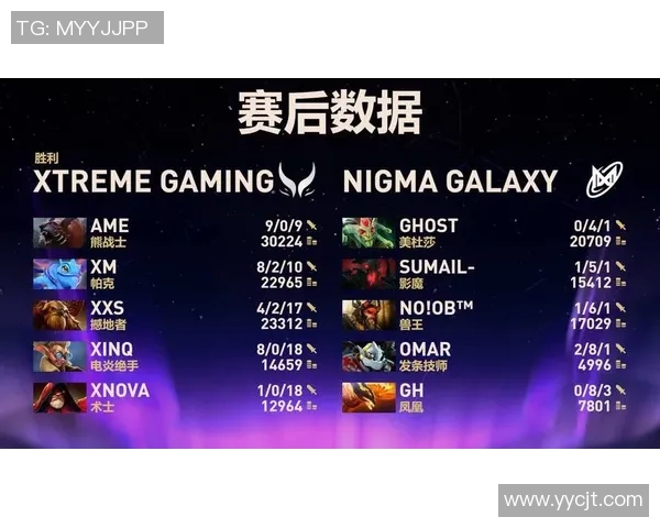 聚焦DOTA2：分析WE战队近期状态与未来发展方向